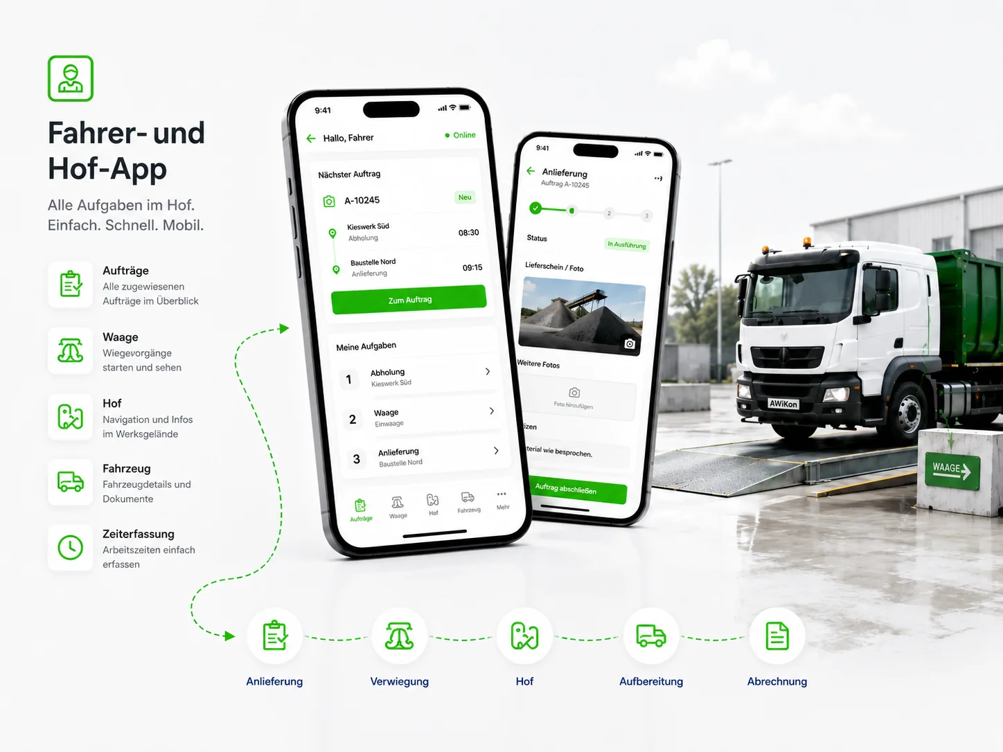 Praxisbeispiel AWiKon im Containerdienst Praxisbeispiel AWiKon im Containerdienst mit Fahrer-App und Rückmeldungen